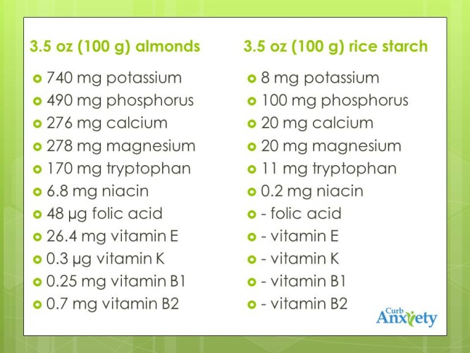 Almond Flour Vs Rice Starch